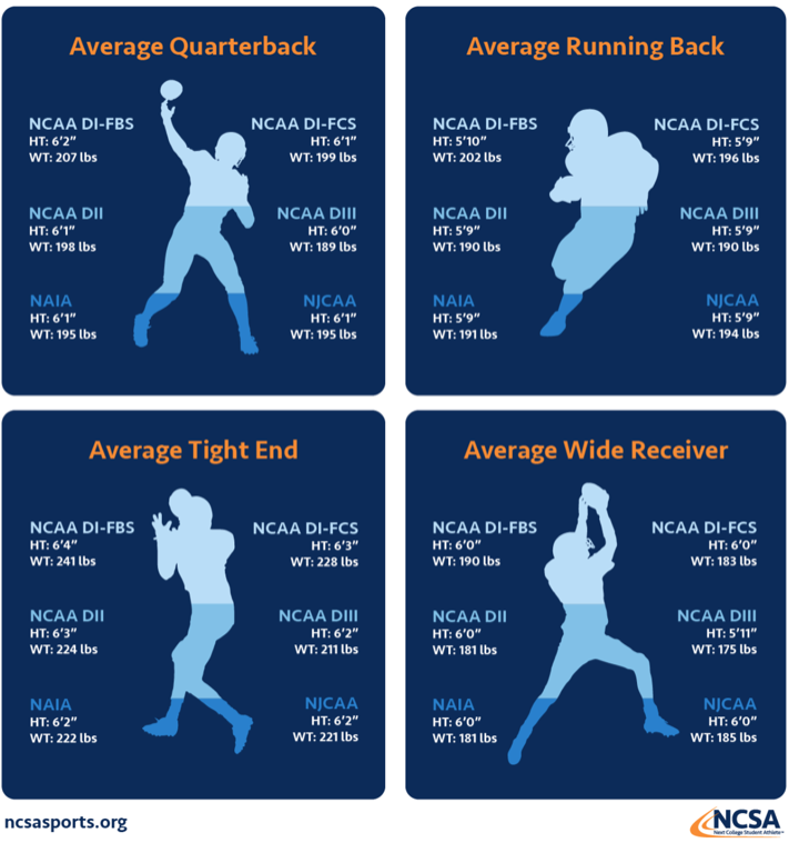 Mastering the Bronco Run Test: Quick Workout and Prep Guide