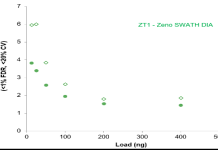 synathid ecosynth analyzer: What Is It & How Does It Work?