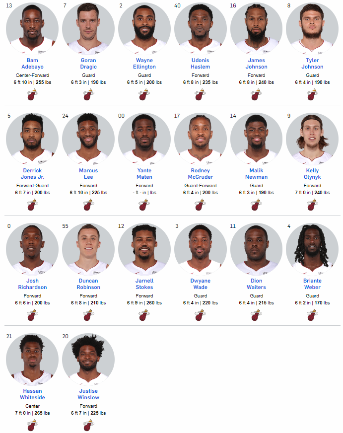 Flashback: The Roster Miami Heat 2018 Season | Breakdown of Every Player