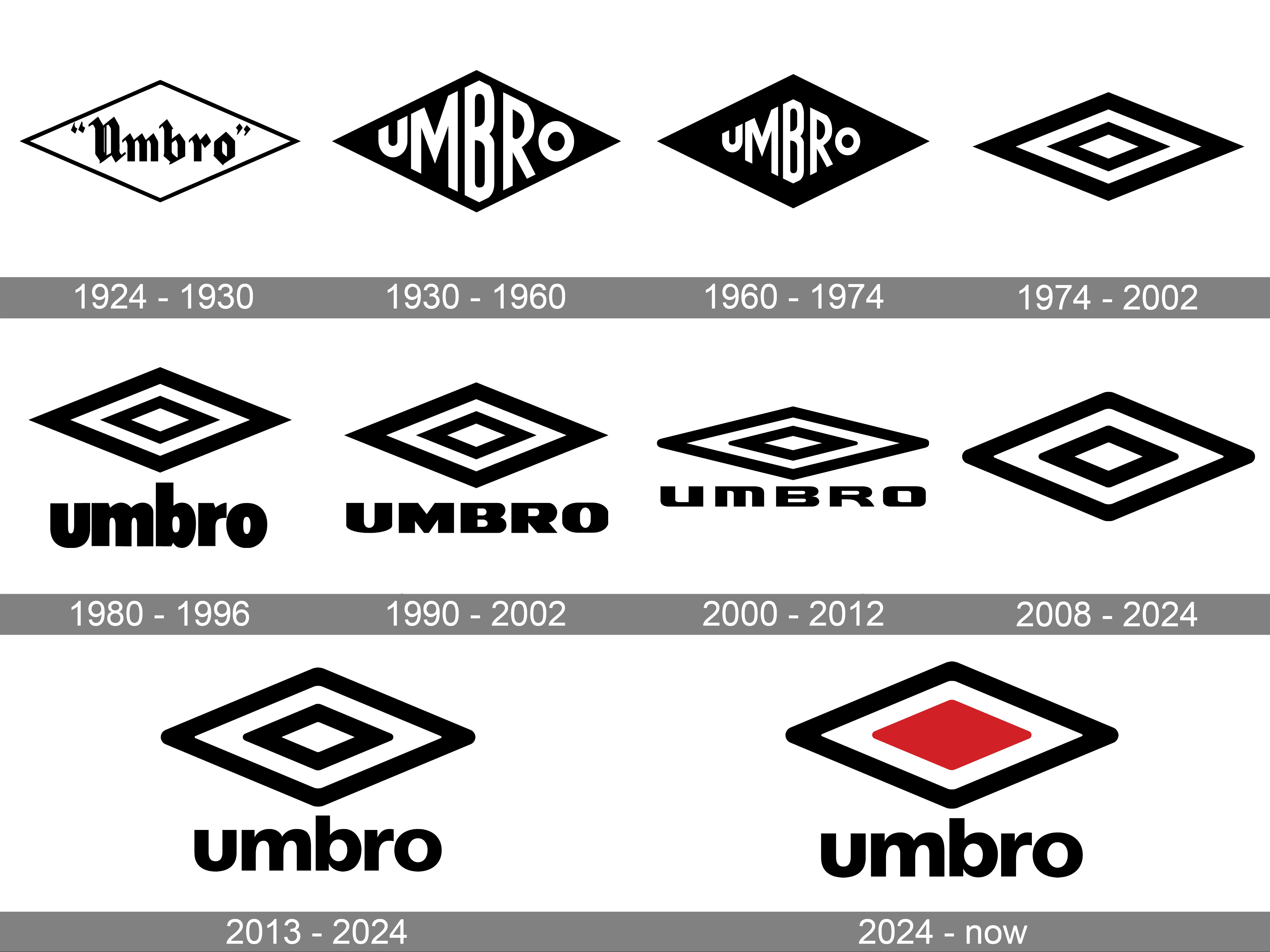 Whats the Meaning of Umbro? Brand History and Definition