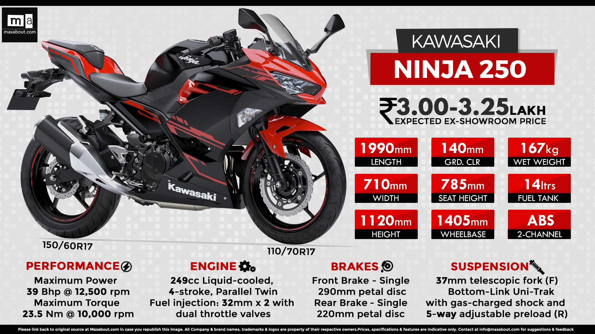 Kawasaki Ninja 250 HP Explained: Power and Performance Details!