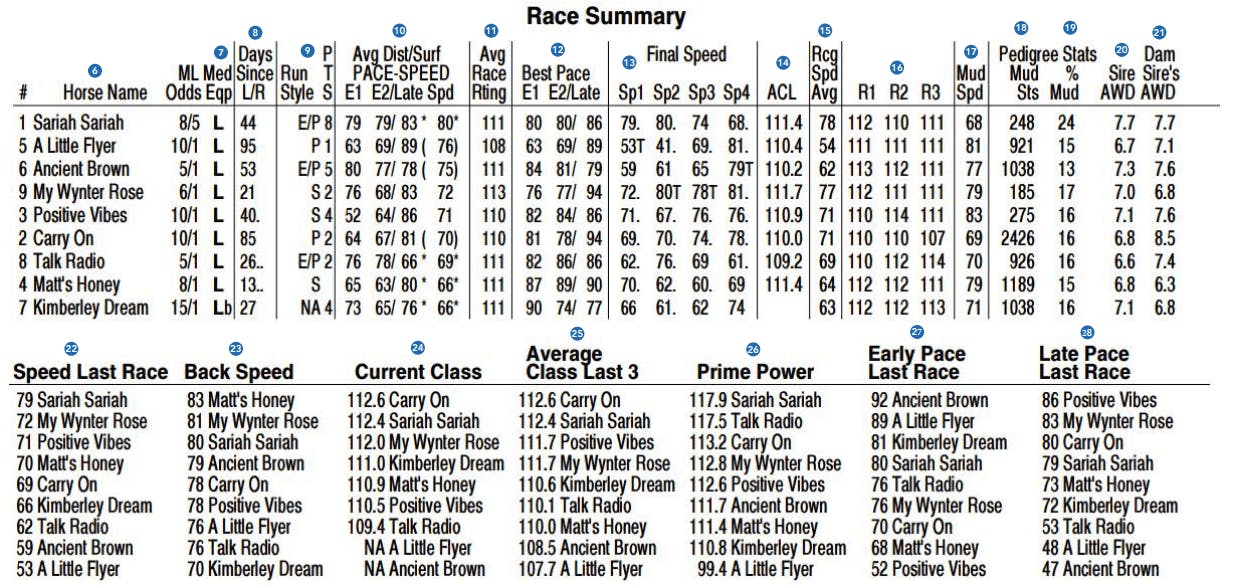 Free Past Performances by Sire: Get the Ultimate Racing Edge!