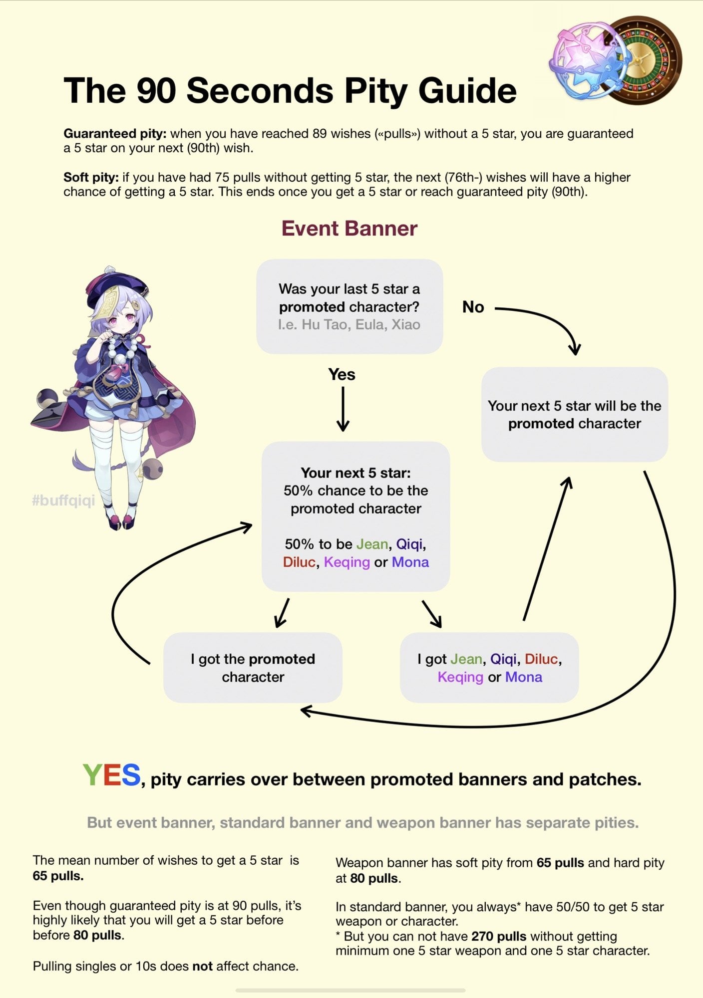 How does the pity system work for the Fugue HSR banner? Understand guaranteed pulls and save effectively.