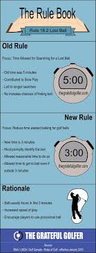 Understanding Golf Rules Lost Ball: (Basic things you should know)