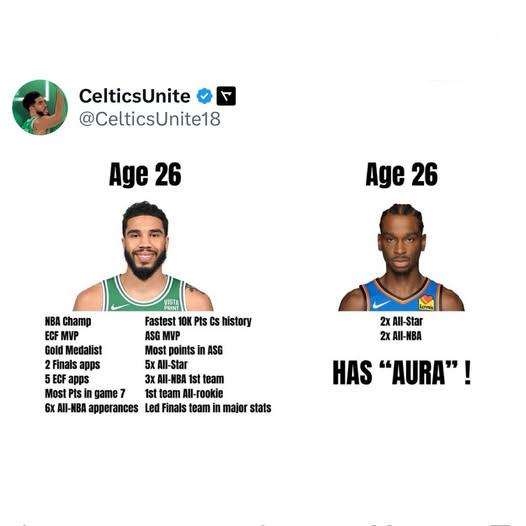 Rookie Tatum Stats: Is He the NBAs Next Superstar?