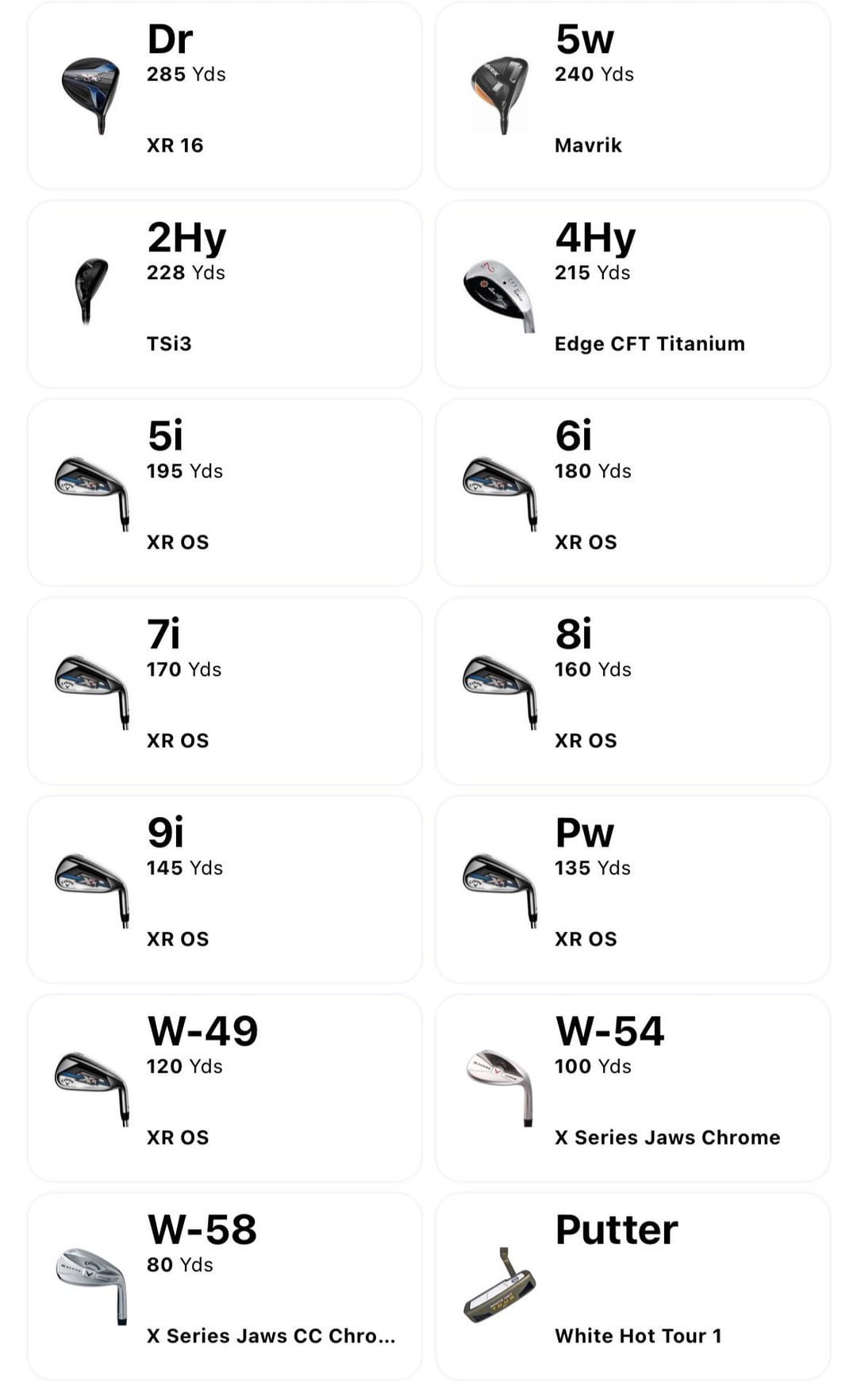 Choosing a 5 Wood: Understanding Typical 5 Wood Loft Options.