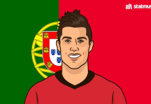 Check 2010 Cristiano Ronaldo Skills, Goals,and all game play!