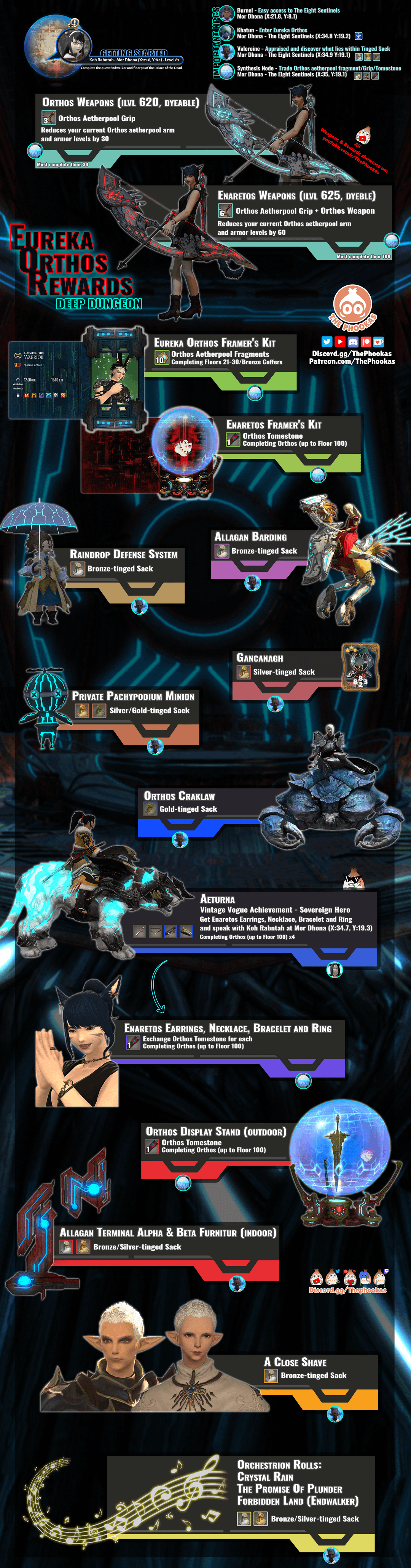 Eureka Mount for Beginners: Your Simple Step-by-Step Walkthrough