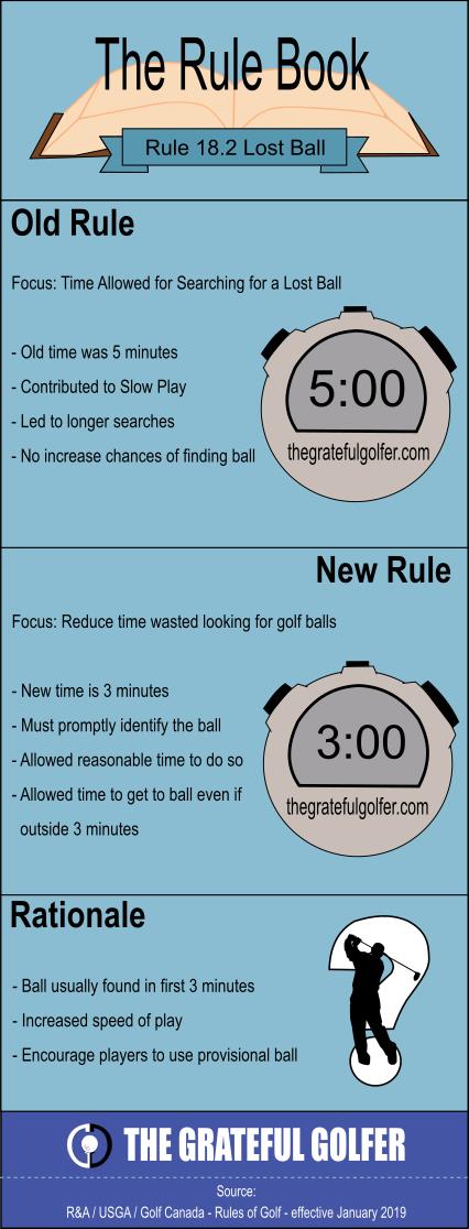 Understanding Golf Rules Lost Ball: (Basic things you should know)