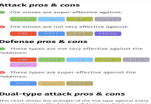 What is Rock Type Weak Against? Learn Super Effective Moves.