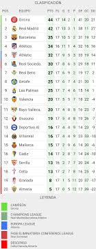 Spanish League Table 2017: A Complete Season Overview.