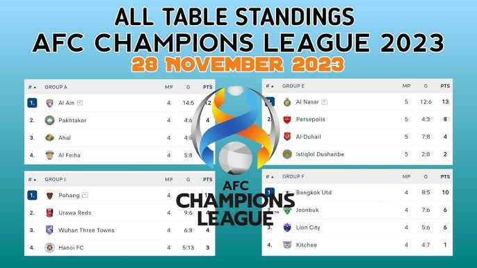 Current Aucas Standings: Easy-to-Find League Table Updates.