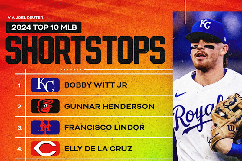 Shortstop News: Latest Updates and Rumors (Top Players to Watch)
