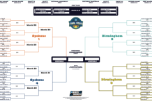 Free Playoff Bracket NBA Maker online: Design, share and track !