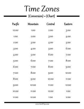 Poland Time Zone to EST: Easy Conversion Chart and Tips!