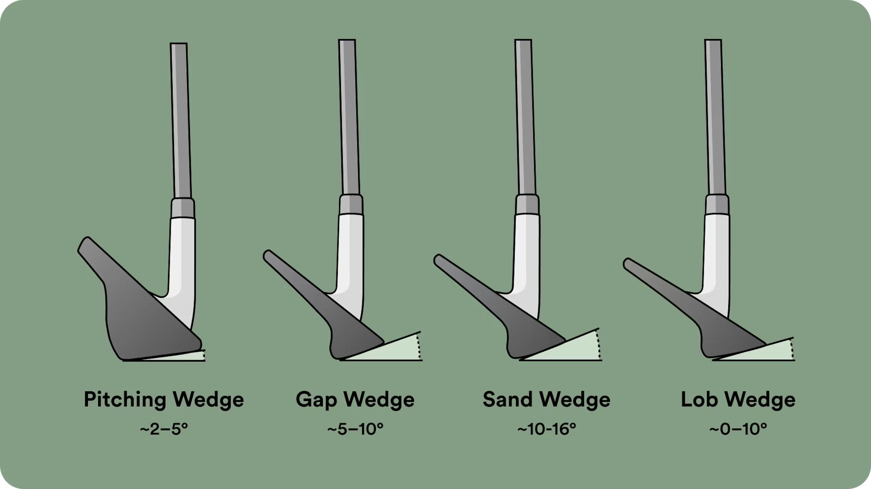 Sand Wedge Loft: How Much Loft is a Sand Wedge Typically?
