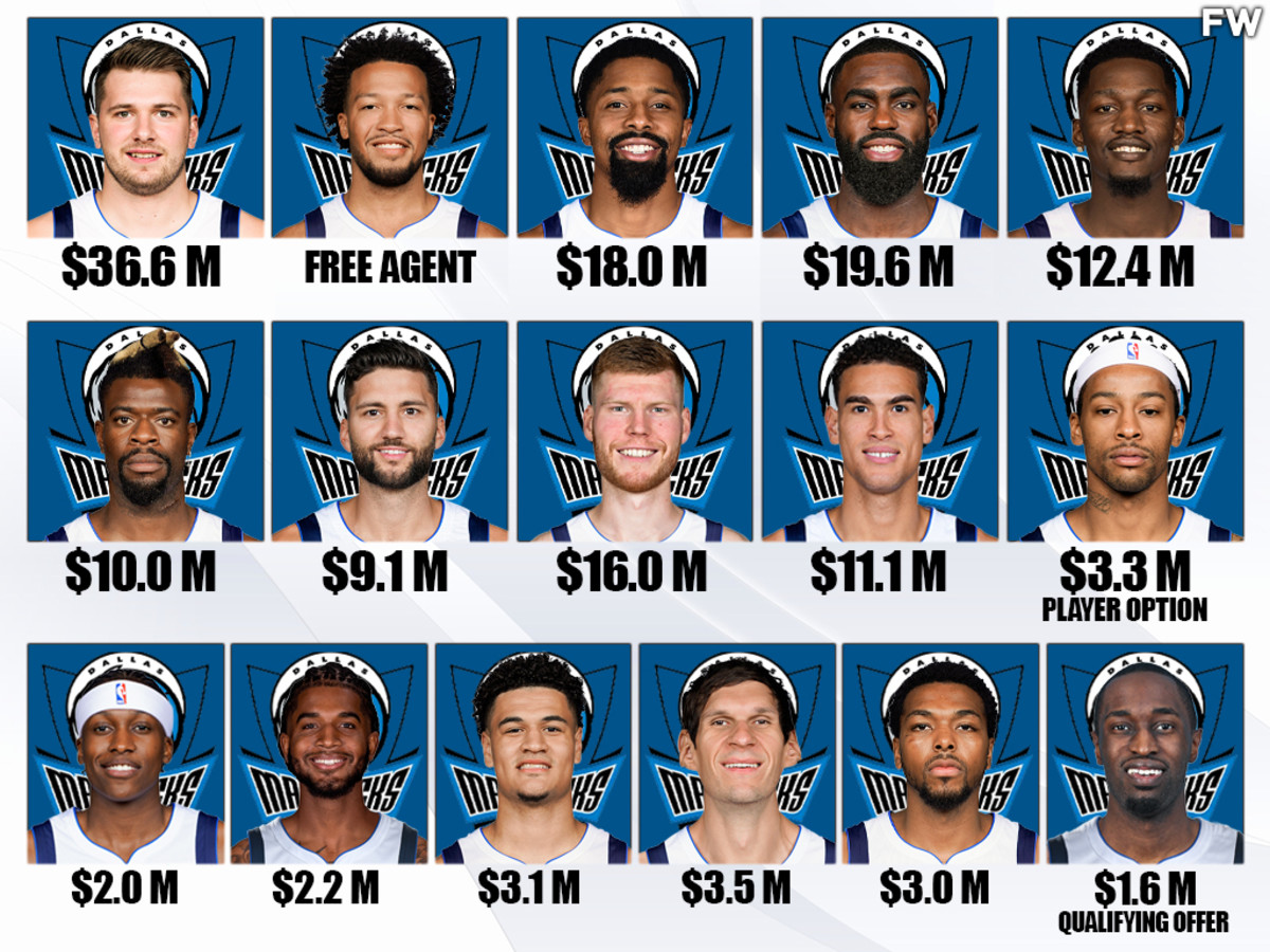 Dallas Mavericks 2022 Roster: See the Full Lineup!