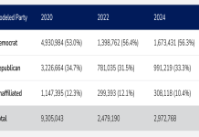 RealClearPolitics Election Odds: Get the Inside Scoop Now!