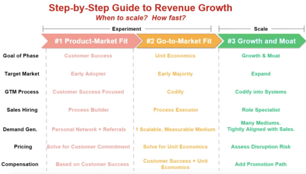 Masters Revenue Growth: Easy to achieve with a plan.