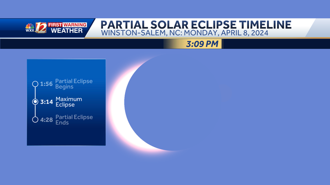 North Carolina Eclipse Time: Dont Miss the Peak Viewing Window!
