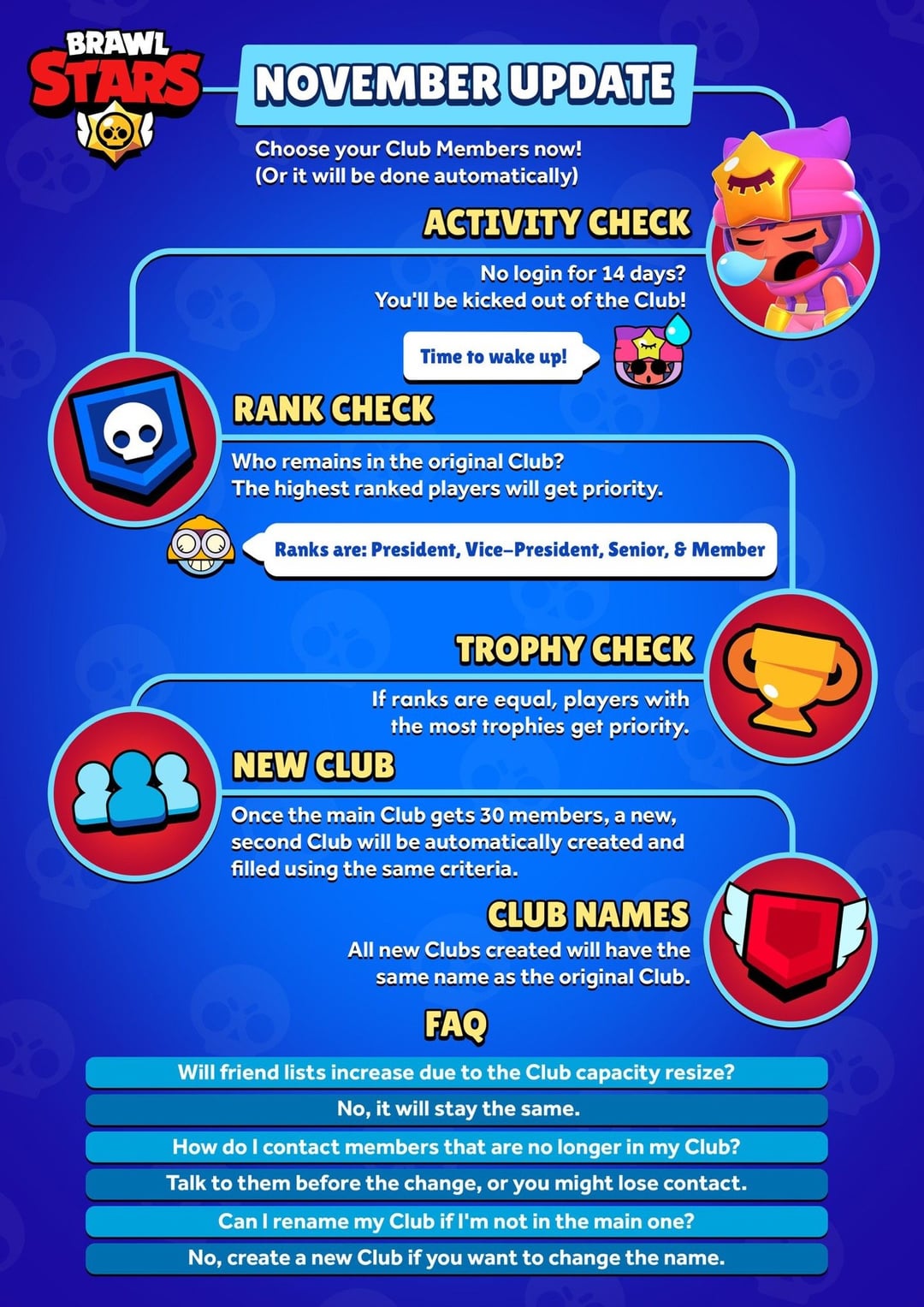 Want to join the no club? Check this before you apply!