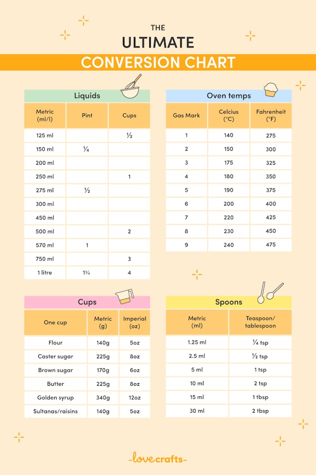 Wondering how many kilograms are in a cup? The ultimate beginners guide for you.