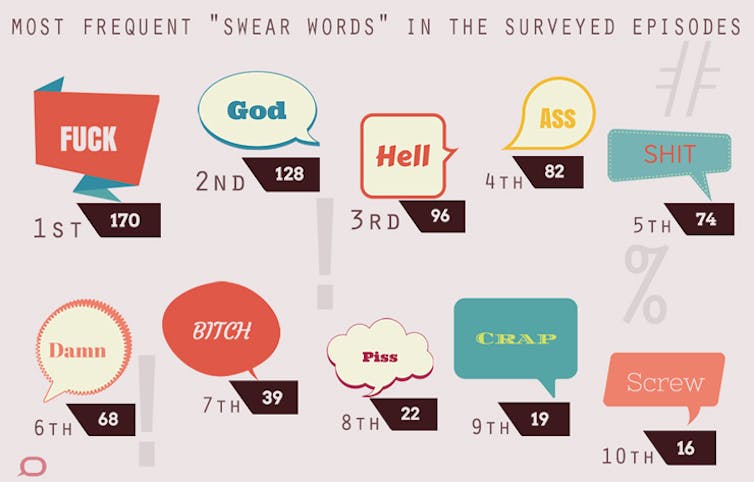 TV Swearing In: How Often Is Too Often?