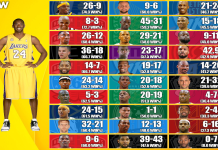 Remember the 2009 10 Los Angeles Lakers finals victory? Look back at the key game seven moments.