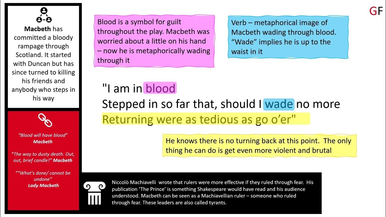 Decoding "There Was Blood on the Saddle": A Must-Read Analysis