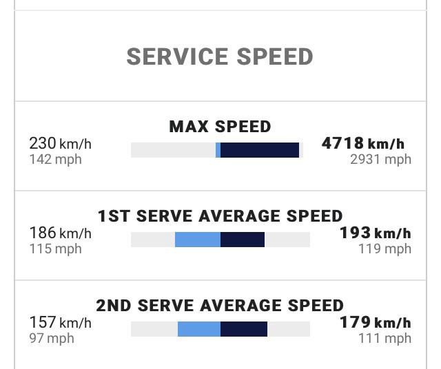 Whats John Isners Serve Speed? Get the Facts Here!