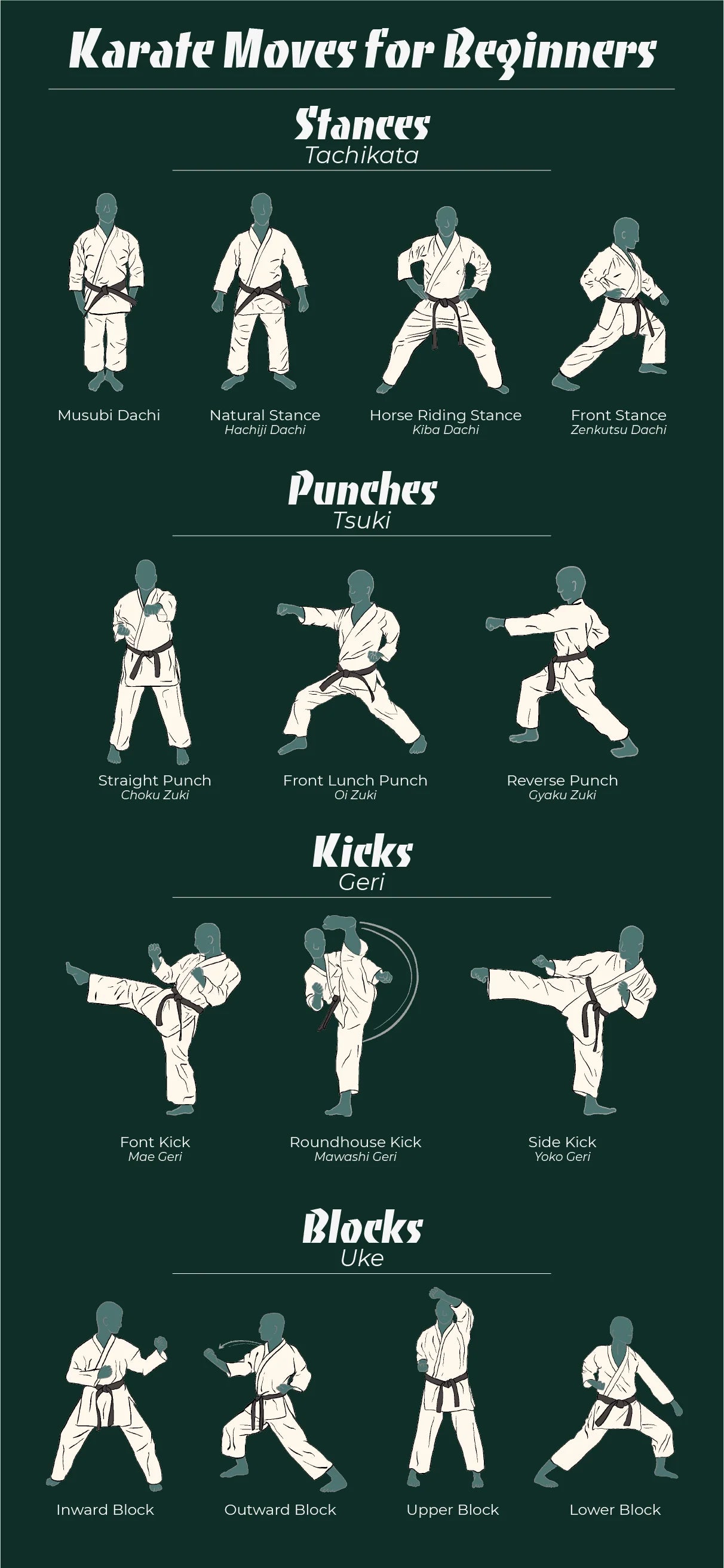 Joining Pro Force Karate classes? Here are the simple steps to get started quickly today.