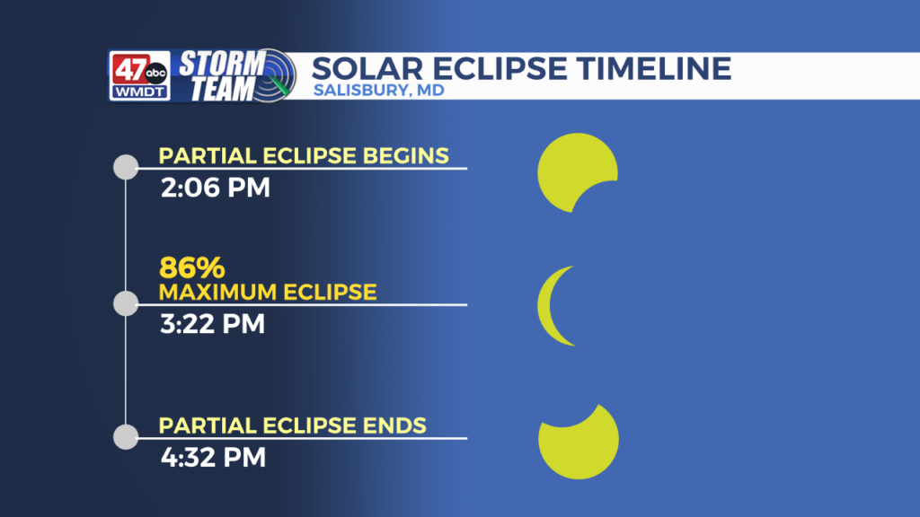 Maryland Eclipse 2024: Time details and safety advice