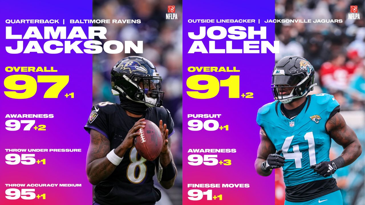 Madden 18 Rosters: Finding the Latest Updates and Info You Need