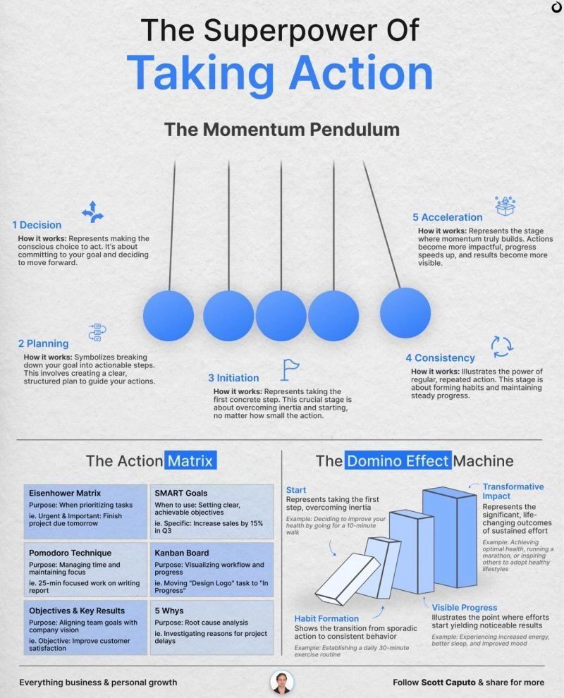 How can you start using benhadi effectively? Follow these super simple steps for quick success.