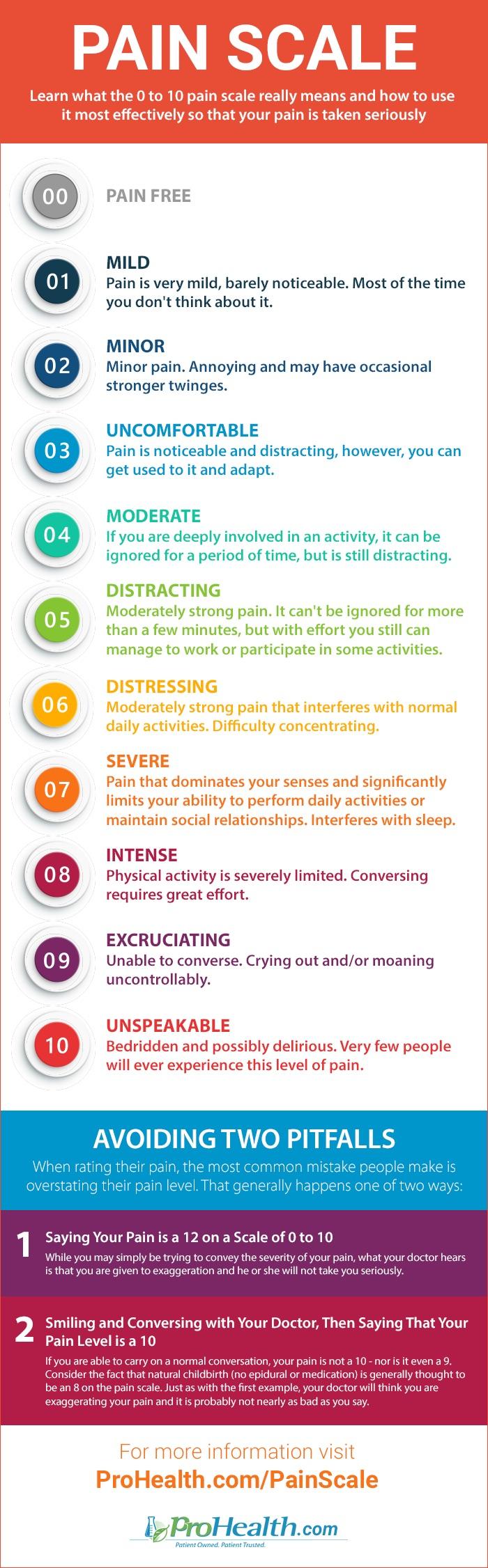 Dekopin: The ultimate guide to pain tolerance test for you