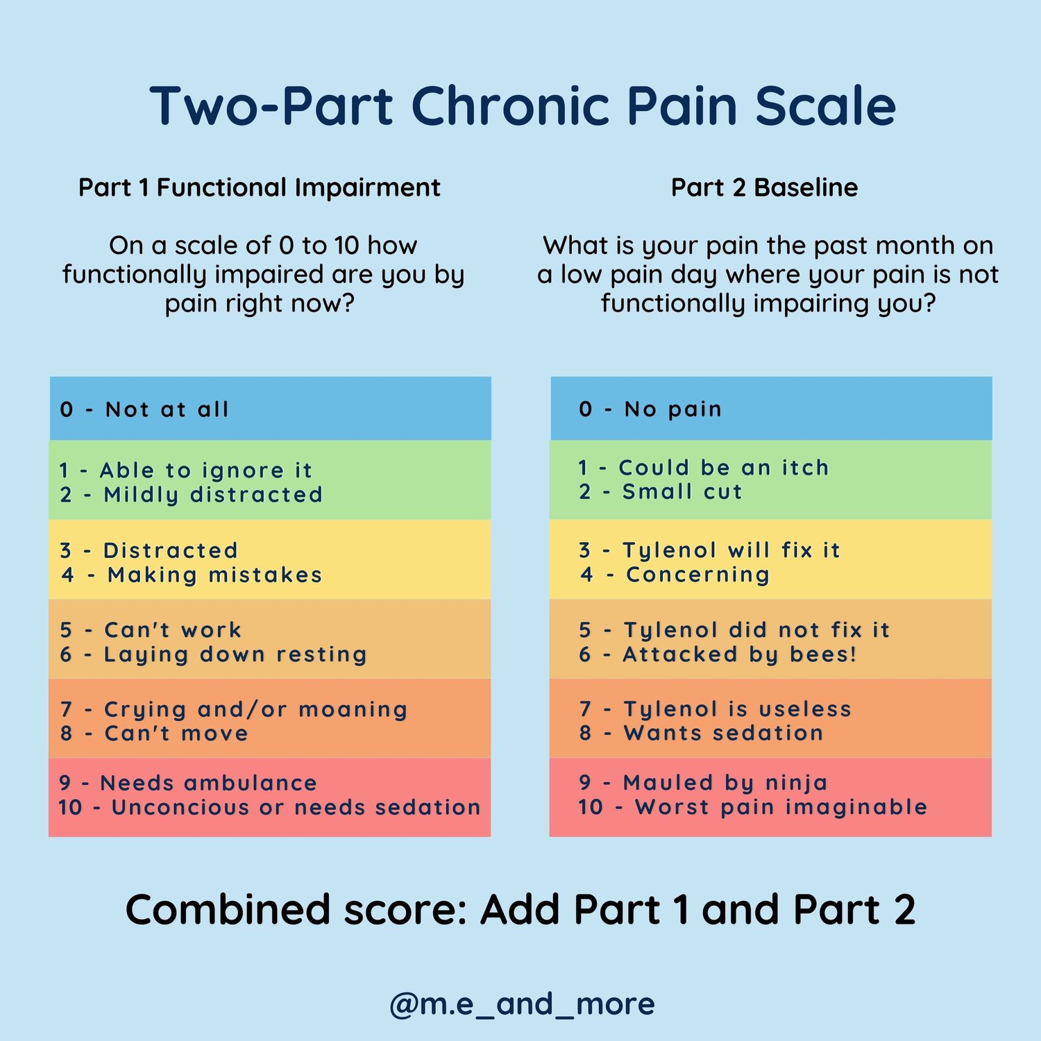 Dekopin: The ultimate guide to pain tolerance test for you