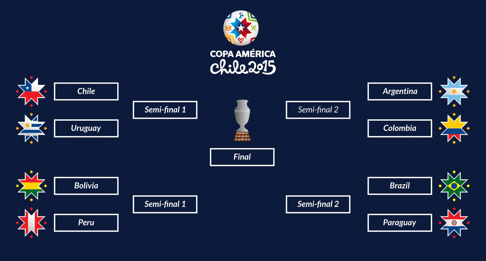 Copa America Chile 2015 Schedule: Dont Miss Any Match