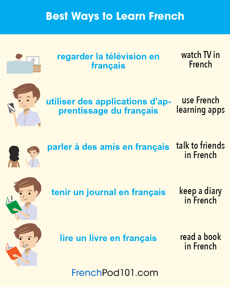 Done in French: Simple translations you need to know now.