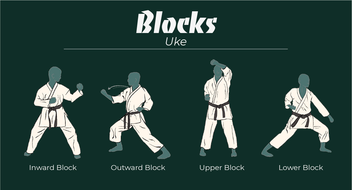 Joining Pro Force Karate classes? Here are the simple steps to get started quickly today.