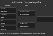 Championship League Draw: Predicting the Potential Matchups Now