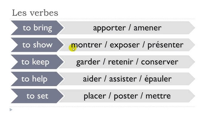 Done in French: Simple translations you need to know now.