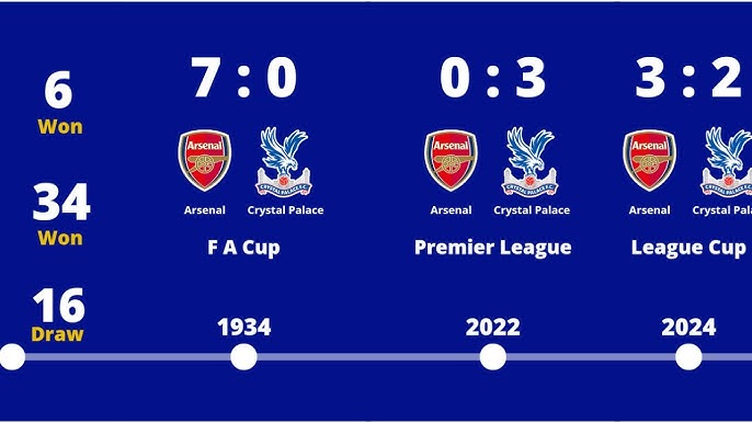 Arsenal F.C. vs Crystal Palace F.C. Matches: A Classic Rivalry