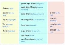 Squeezing in Spanish: Quick Tips and Tricks for Busy Learners