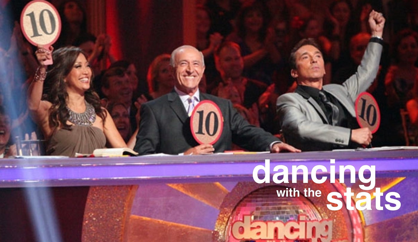 Curious about dwts scoring fairness? See how the final scores are calculated each week.
