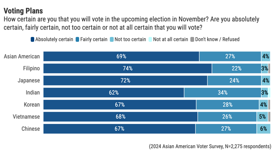 Asian Voters 2024 Election: Whats at Stake and Why it Matters