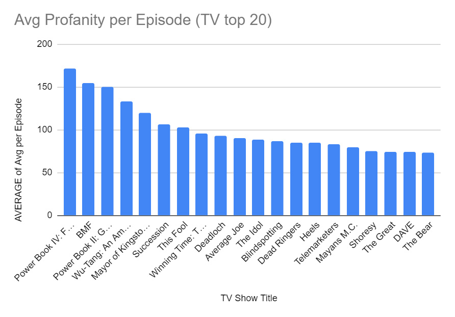 TV Swearing In: How Often Is Too Often?