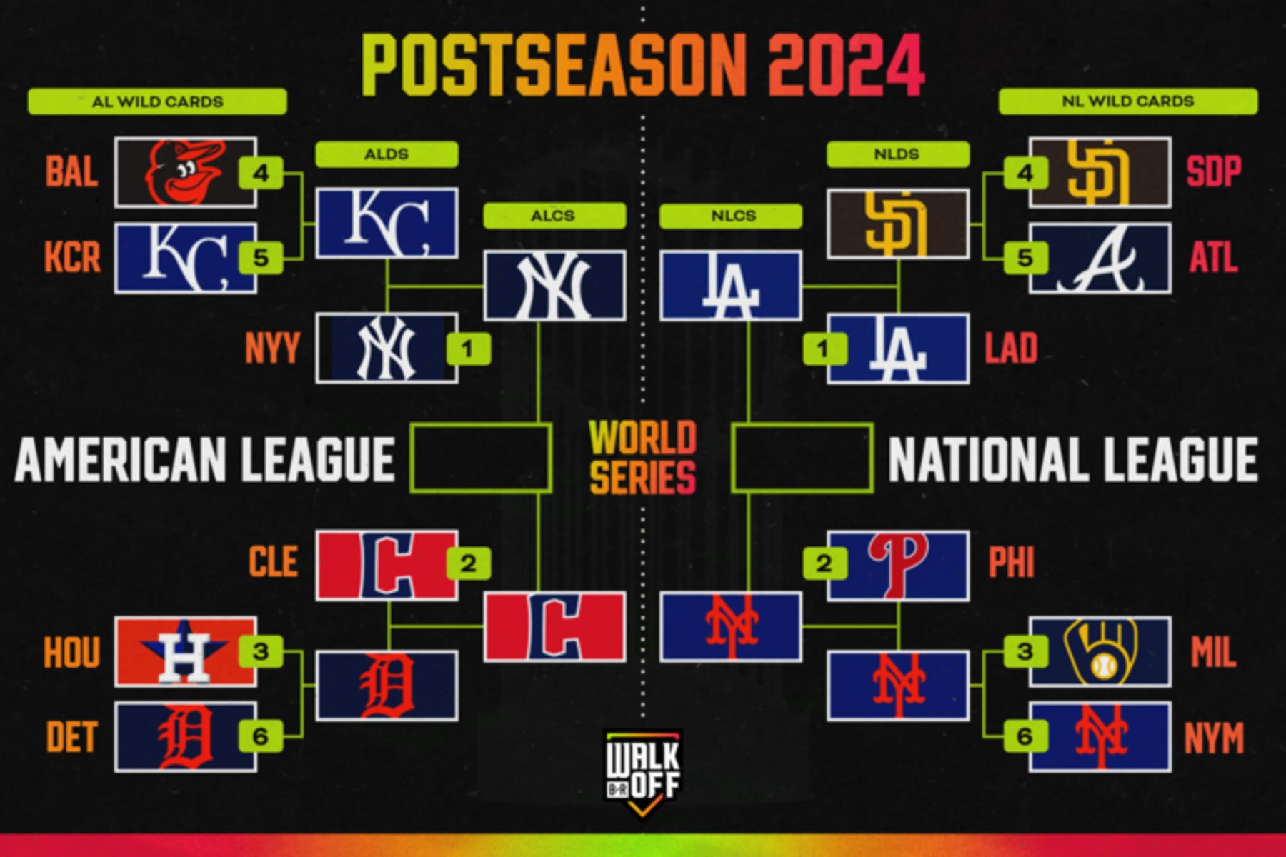 MLB Trends to Watch: How Will These Impact the Playoffs?