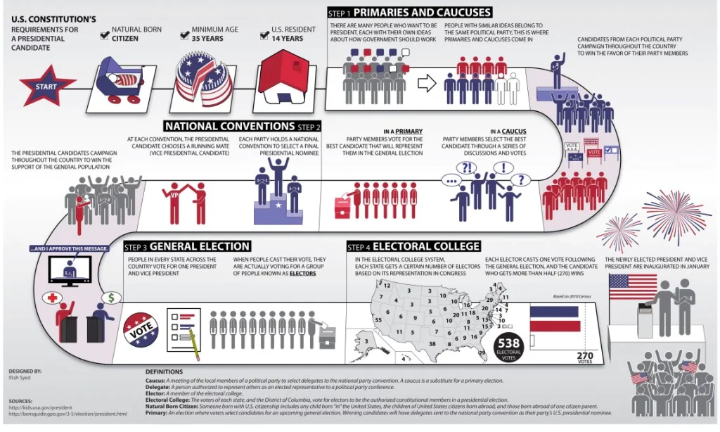 How does the party never ends voting actually work? Find out the easy steps and join in.