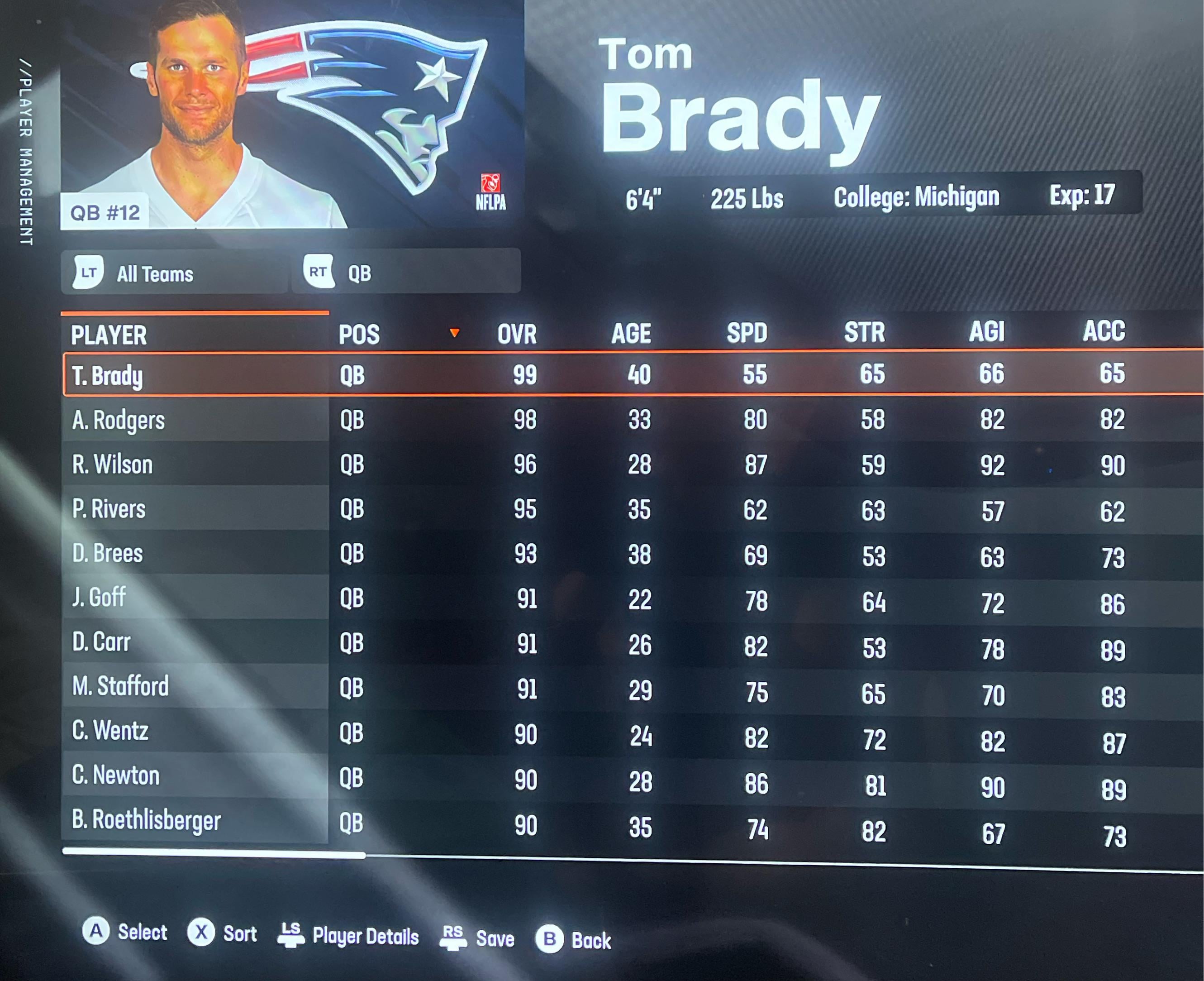 Madden 18 Rosters: Finding the Latest Updates and Info You Need