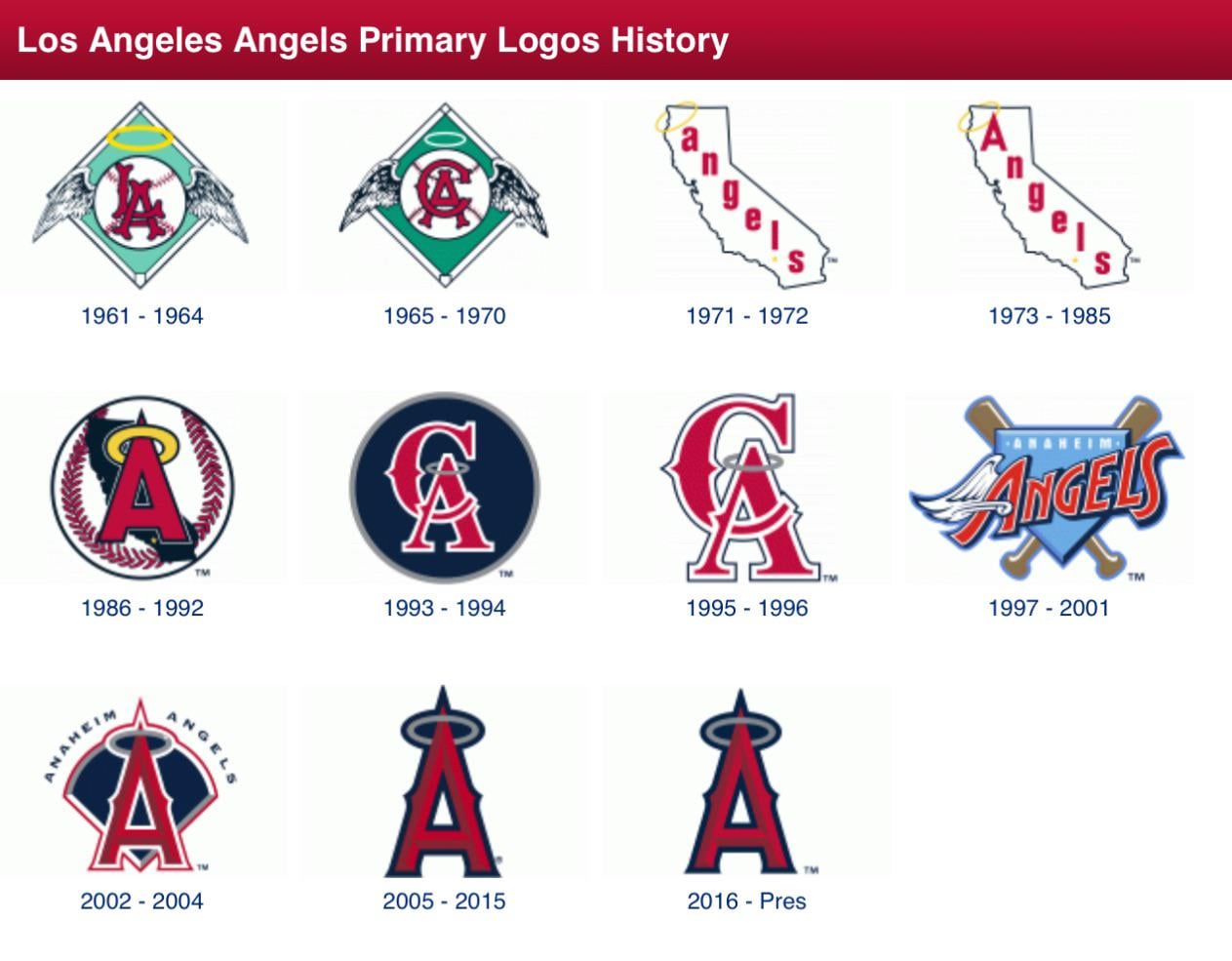 Which la angels logo is the most iconic one? (Fans vote for their favorite design here!)